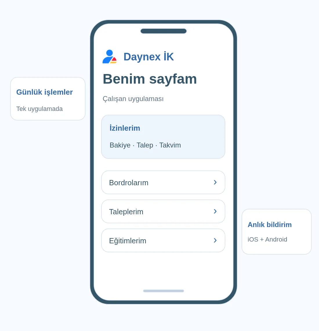 Daynex İK çalışan deneyiminin temsili arayüzü