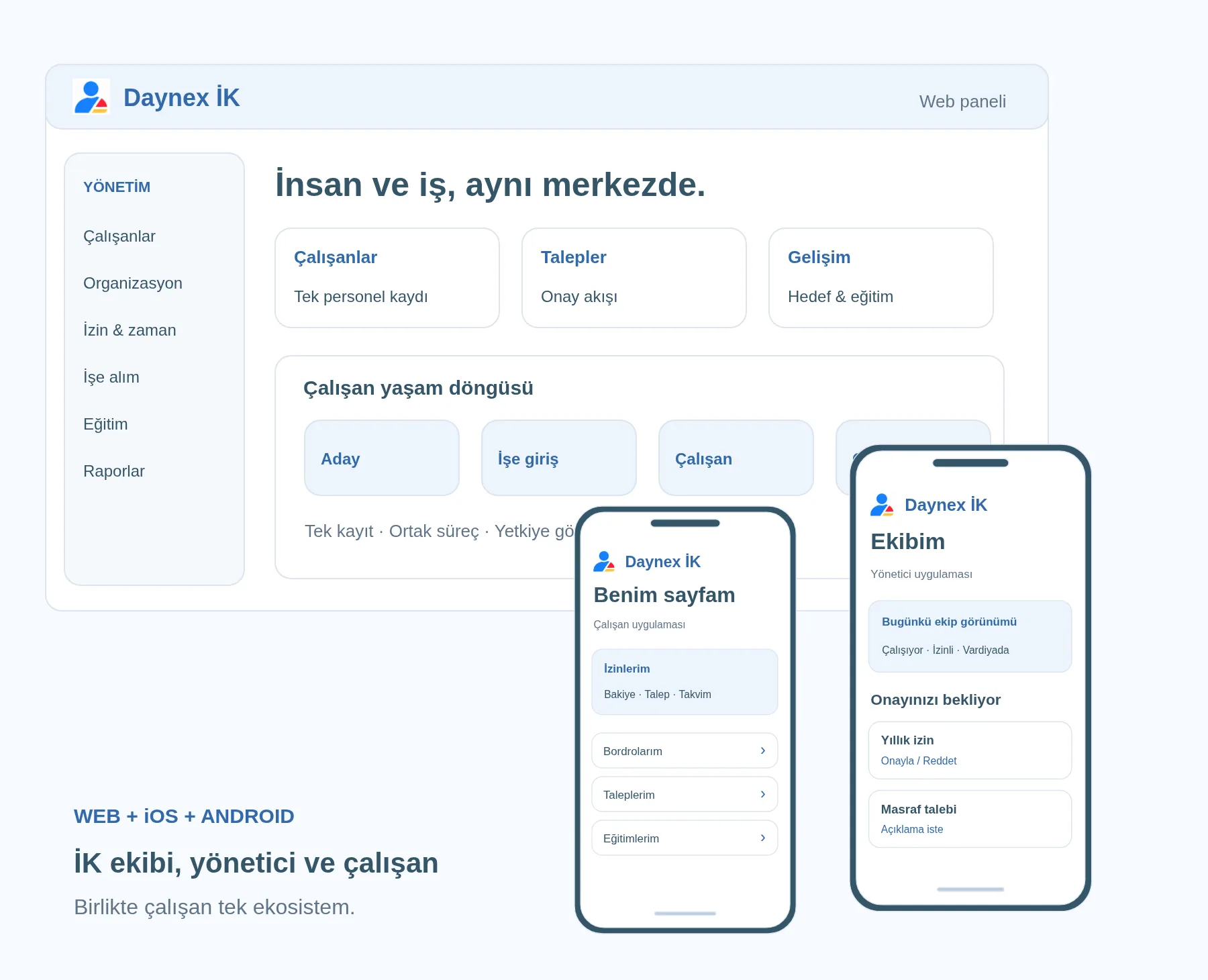 Daynex İK i̇k ekibi deneyiminin temsili arayüzü
