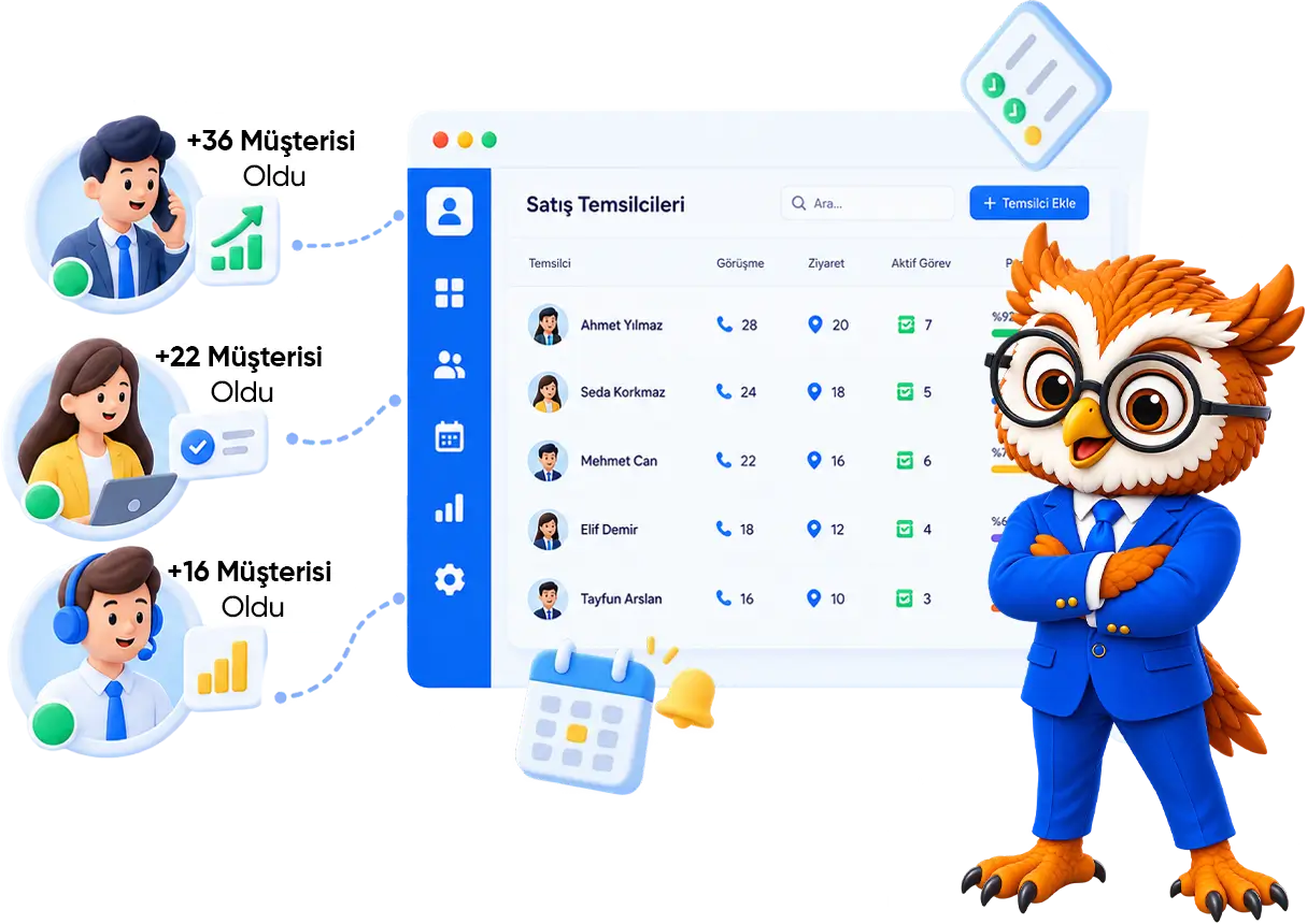 Satış ekibi, müşteri portföyü ve performansı tek merkezde gösteren Connect Master paneli