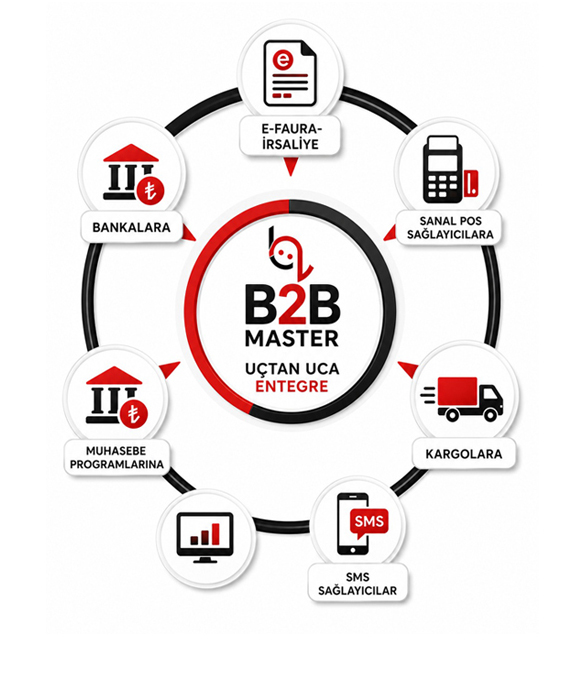 WOY ile E-Ticaret